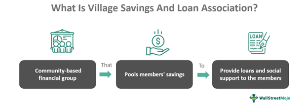 Village Savings And Loan Association
