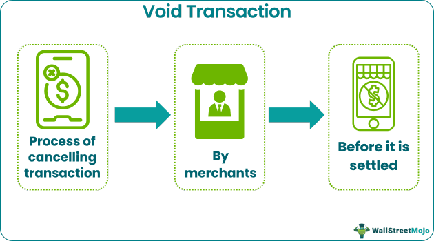 Void Transaction