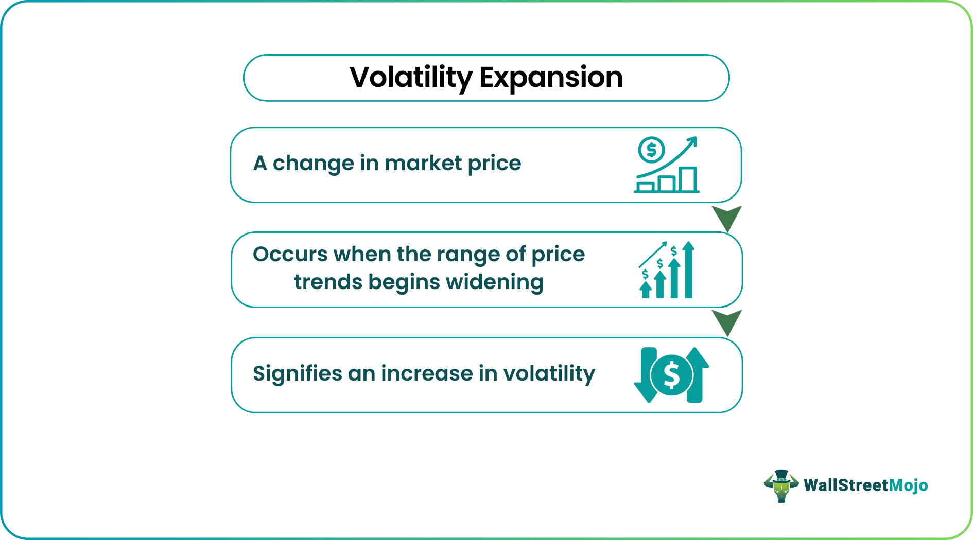 Volatility Expansion