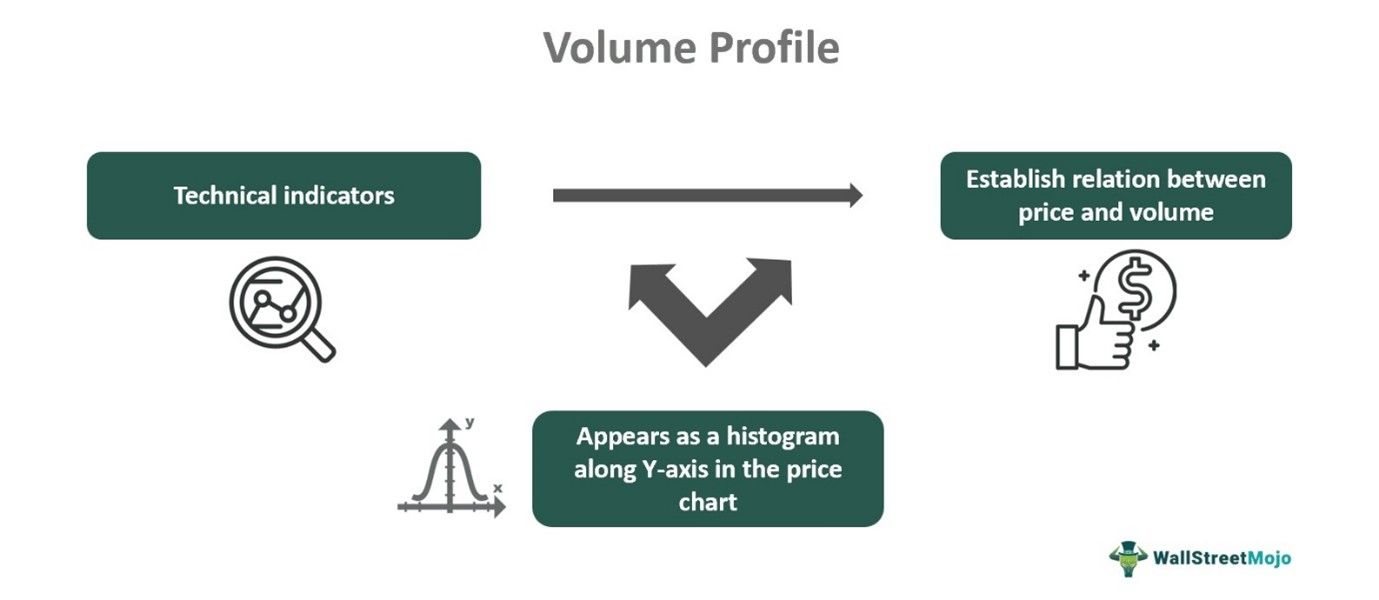 Volume Profile