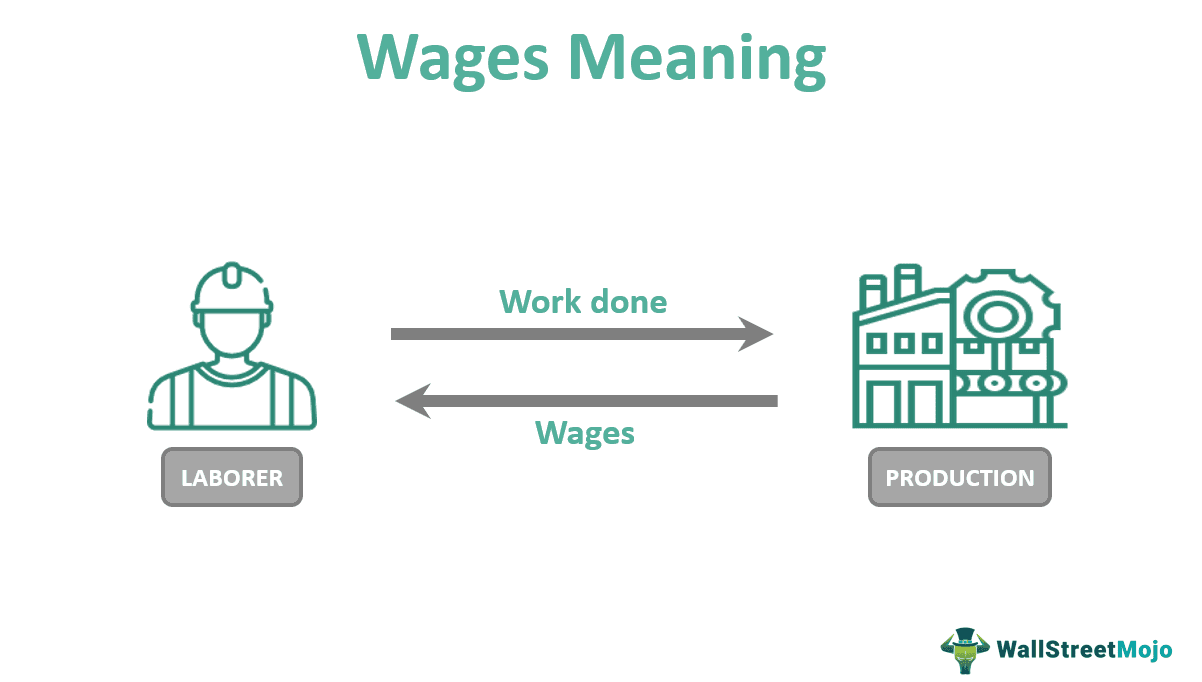 Wages Definition Explained Example Vs Income Inflation