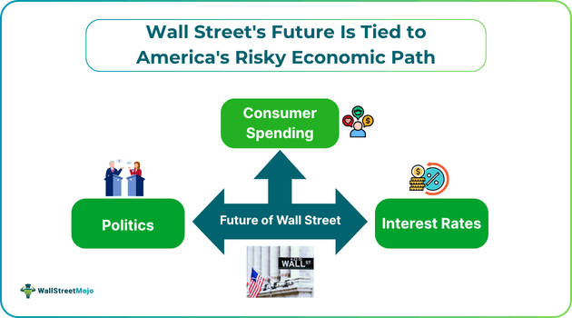 Wall Street's Future Is Tied to America's Risky Economic Path