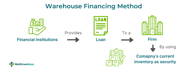 Warehouse Financing