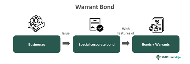 Warrant Bond