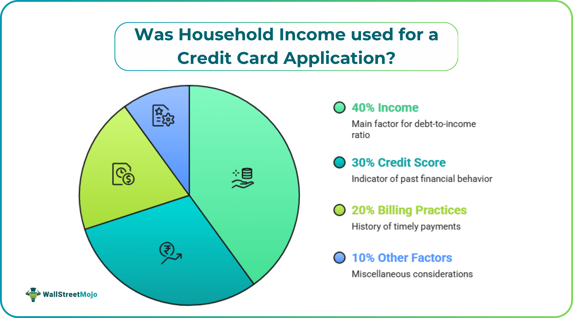 Was Household Income used for a Credit Card Application