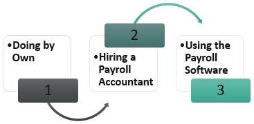 Ways of Payroll