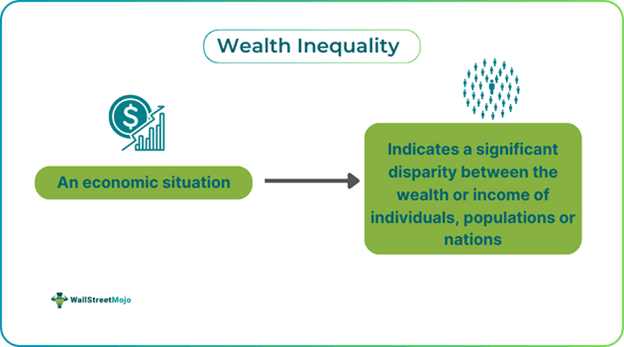 Wealth Inequality