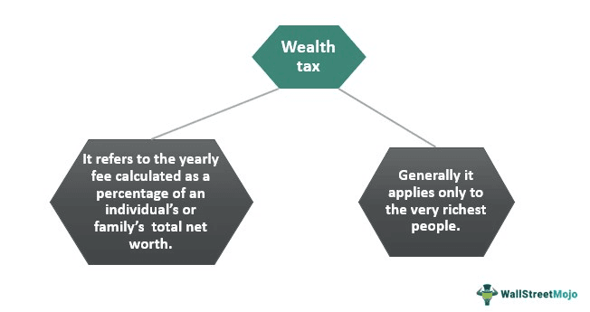 Wealth-Tax