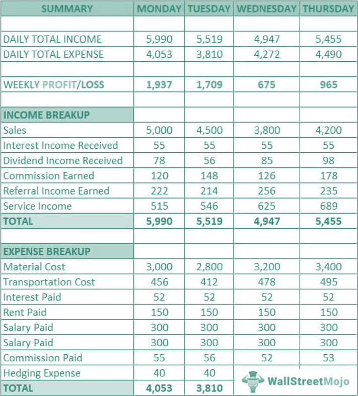 Weekly Budget Template