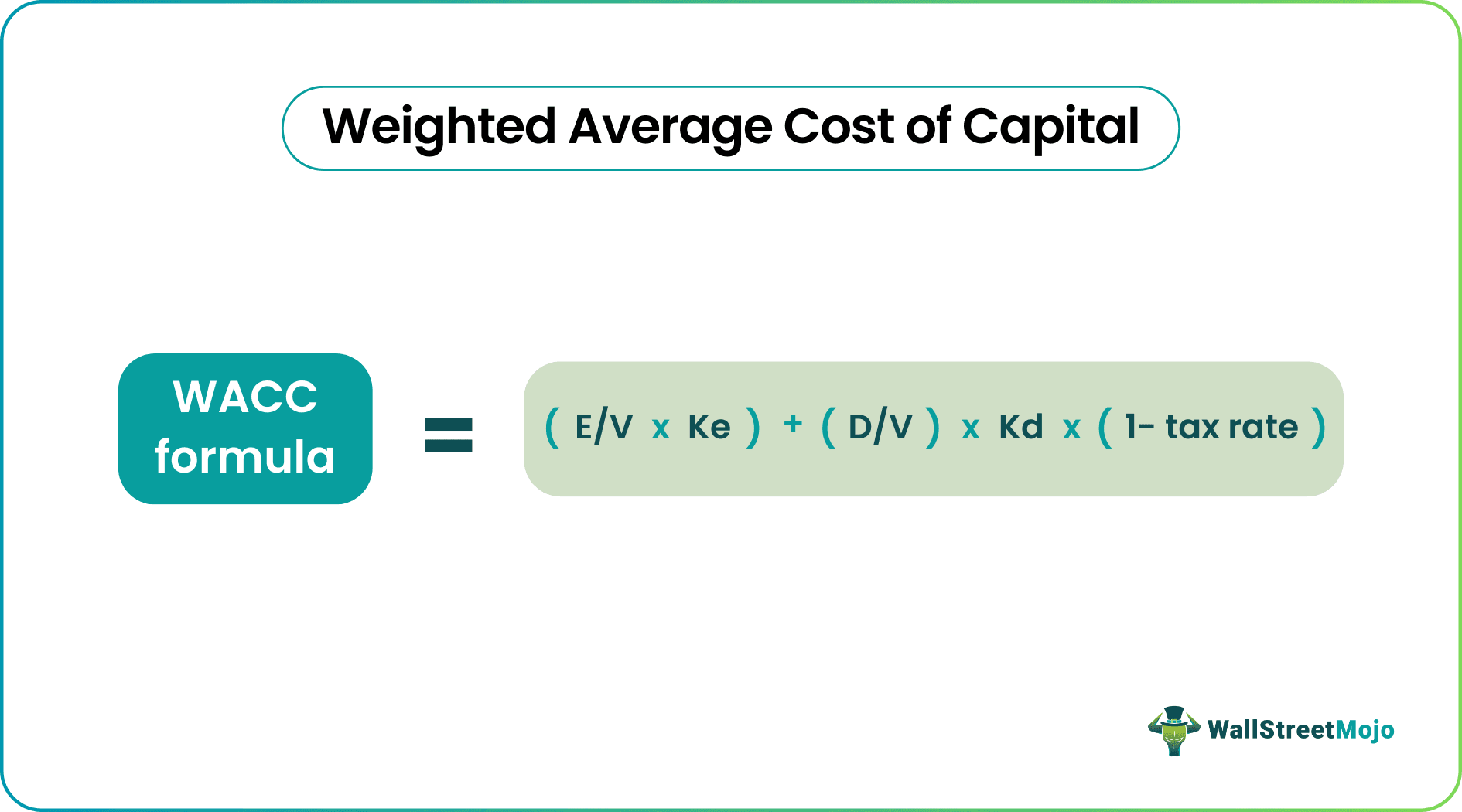 Weighted Average Cost of Capital