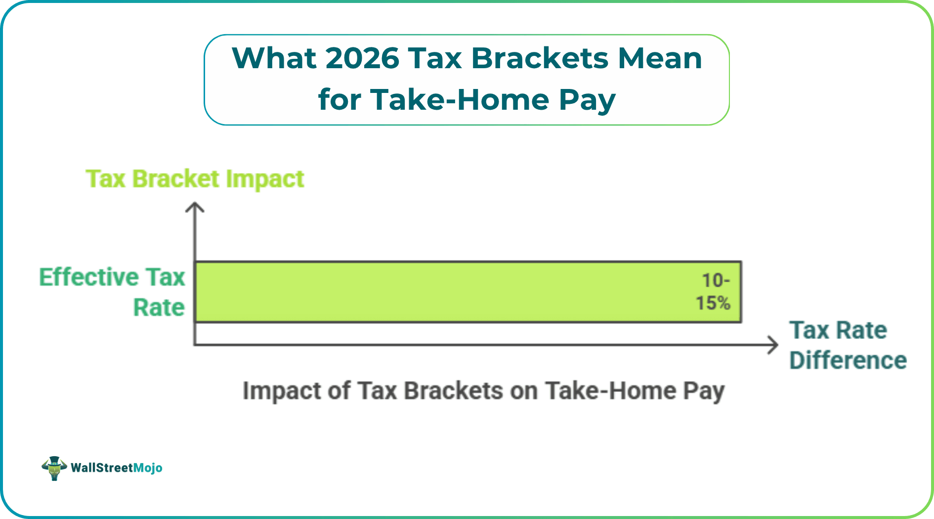 What 2026 Tax Brackets Mean for Take-Home Pay