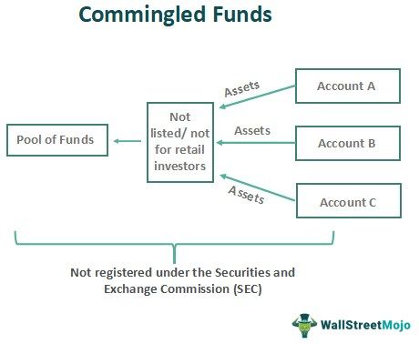 Commingled Funds