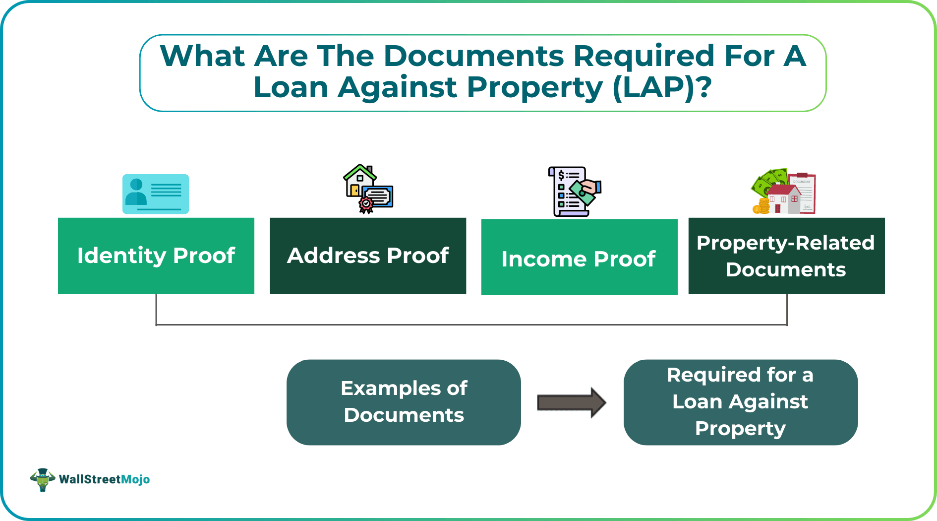 What Are The Documents Required For A Loan Against Property