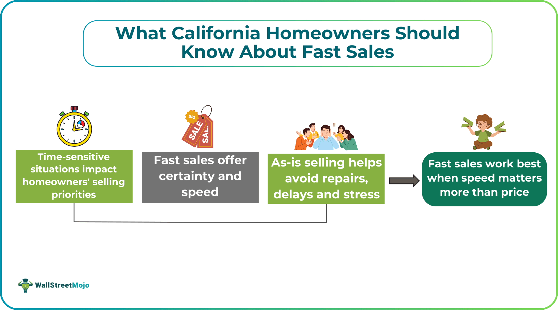 What California Homeowners Should Know About Fast Sales