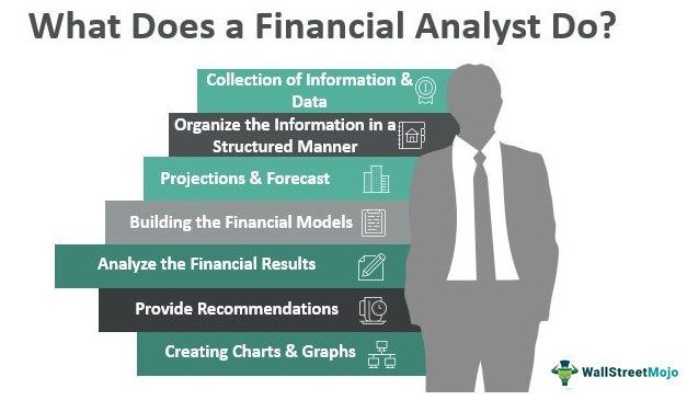 What-Does-a-Financial-Analyst-Do