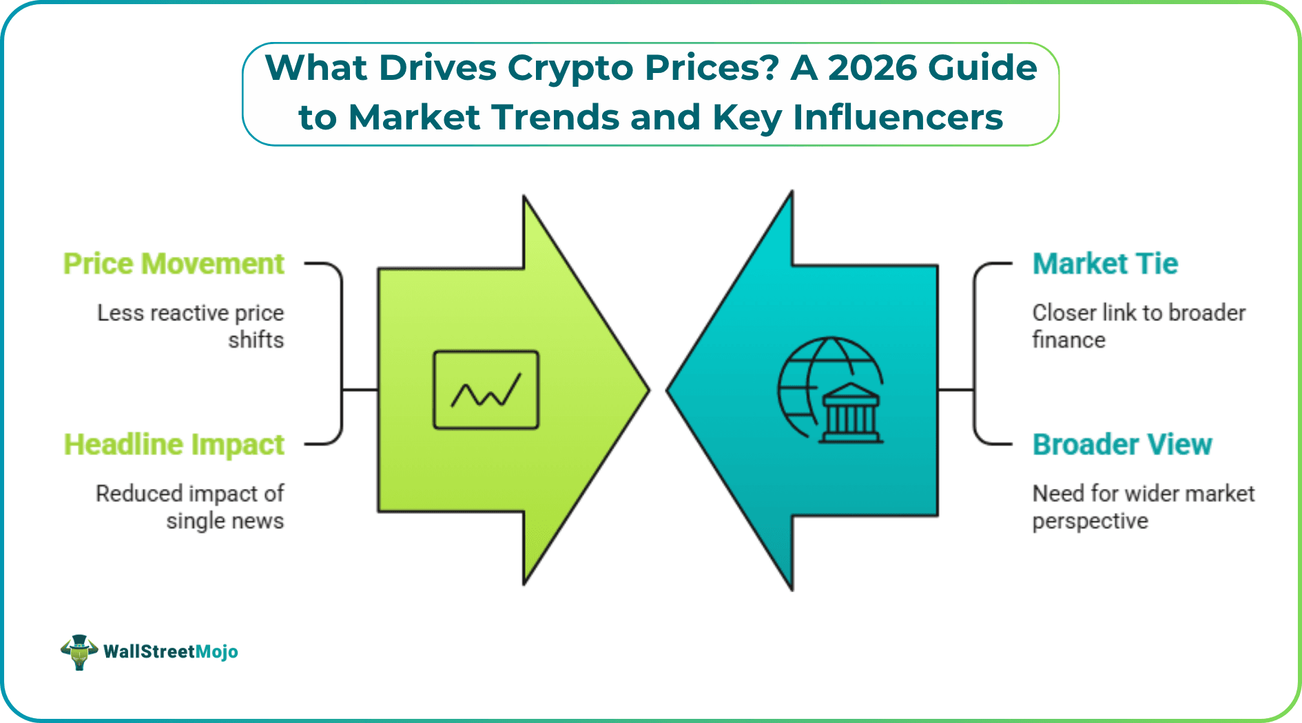 What Drives Crypto Prices