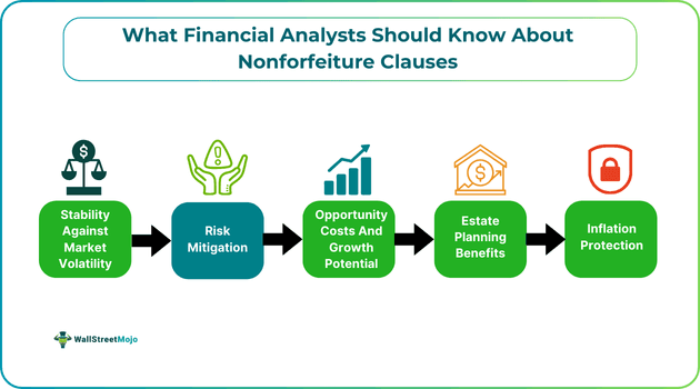 What Financial Analysts Should Know About Nonforfeiture Clauses.png