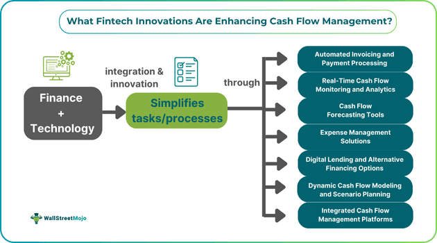 What Fintech Innovations Are Enhancing Cash Flow Management?