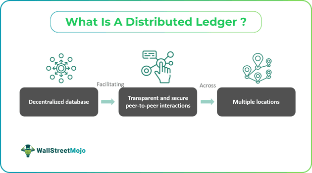 What Is A Distributed Ledger.png