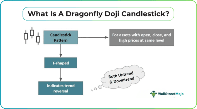 What Is A Dragonfly Doji Candlestick.png