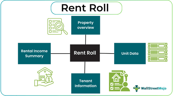 What Is A Rent Roll.png