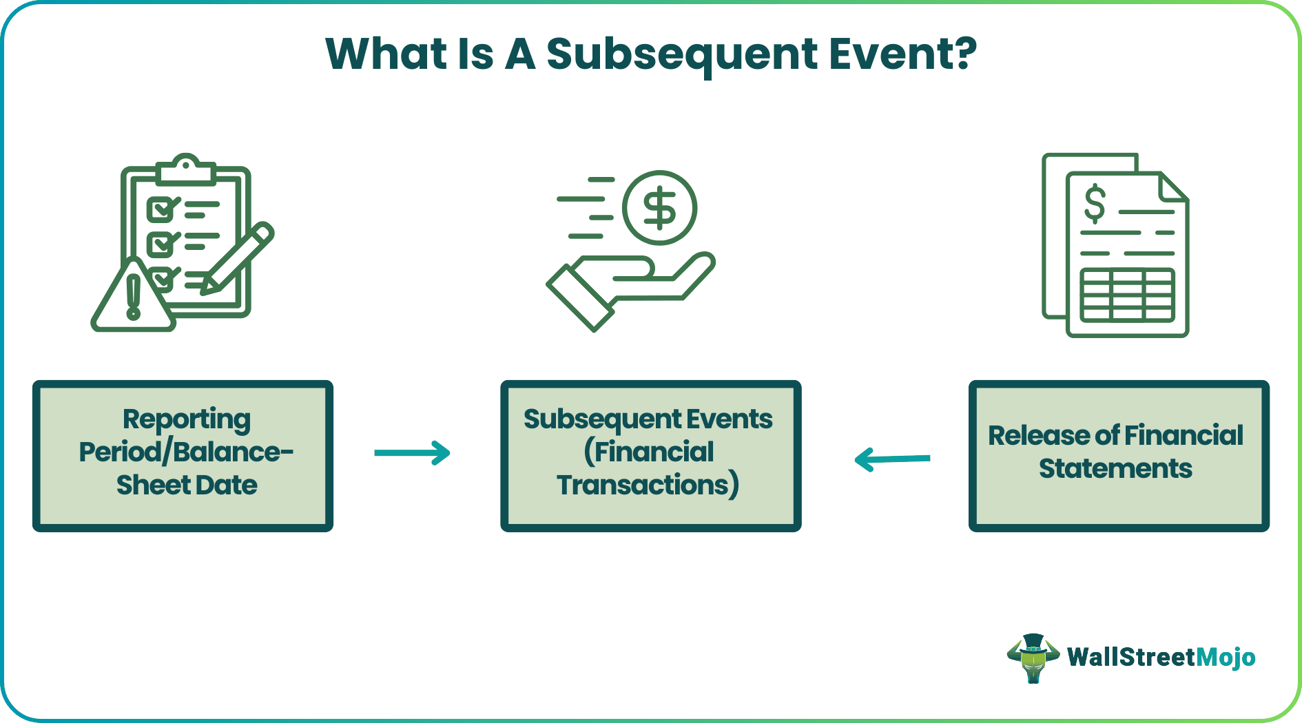 Type 1 Vs Type 2 Subsequent Event Subsequent Event - What Is It, Disclosure Requirements, Examples