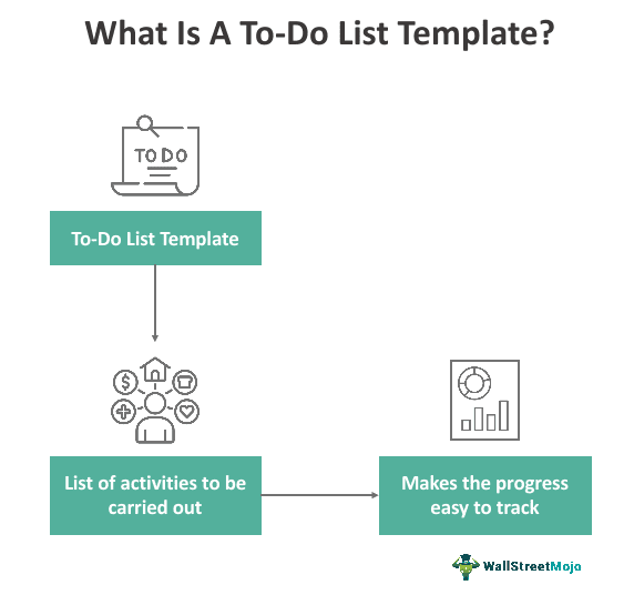 What Is A To Do List Template