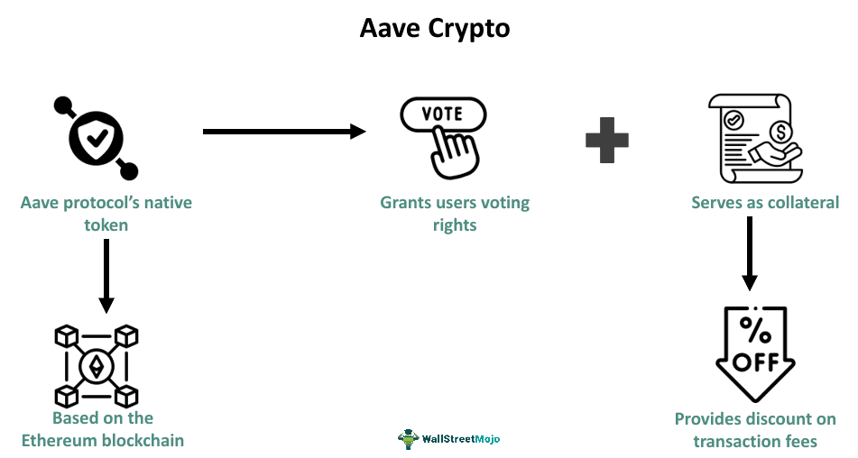 What Is Aave Crypto