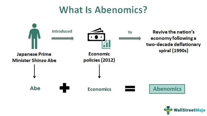 What Is Abenomics