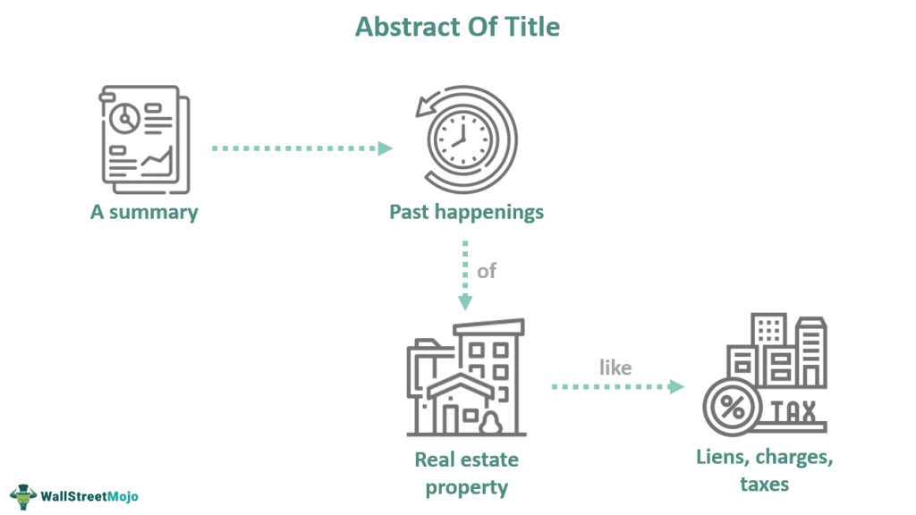 Abstract Of Title - What Is It, Examples, Vs Deed & Chain Of Title