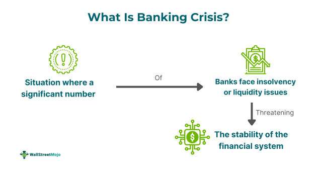 What Is Banking Crisis