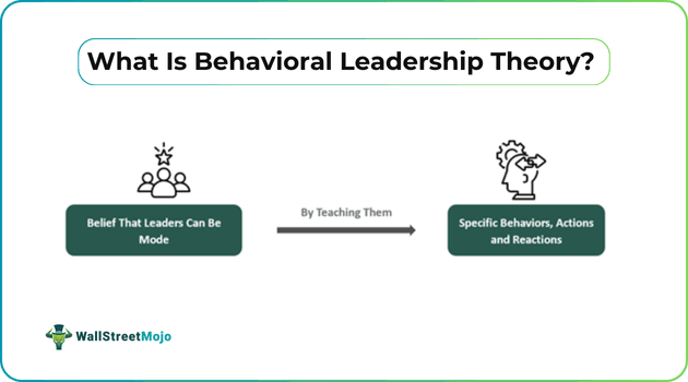 What Is Behavioral Leadership Theory.png