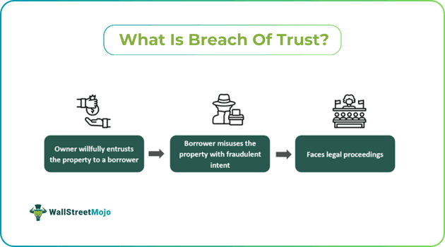 What Is Breach Of Trust.png