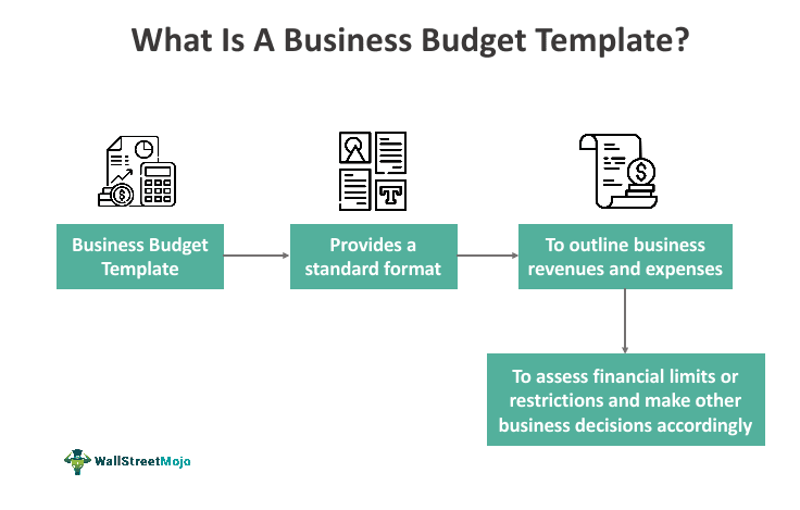 What Is Business Budget Template