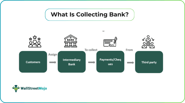 What Is Collecting Bank.png