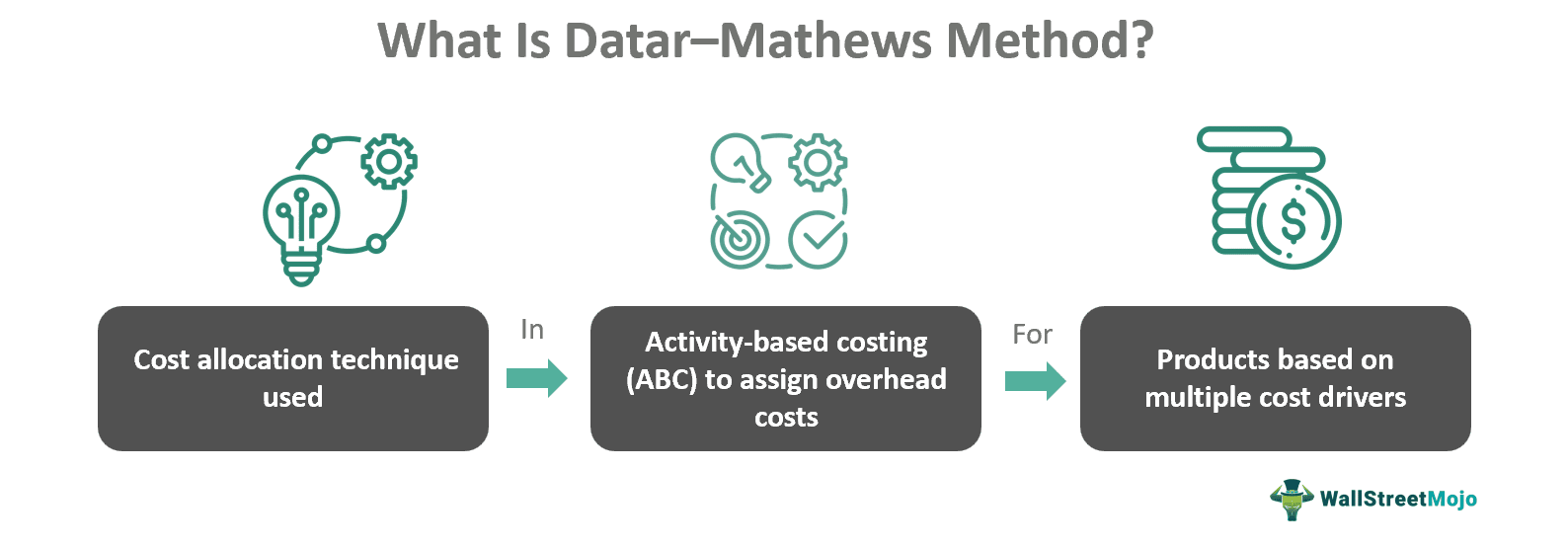 What Is Datar–Mathews Method