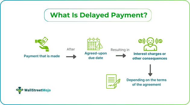 What Is Delayed Payment.png