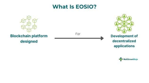 What Is EOSIO