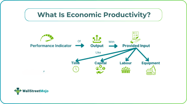 What Is Economic Productivity.png