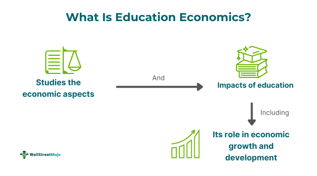 What Is Education Economics