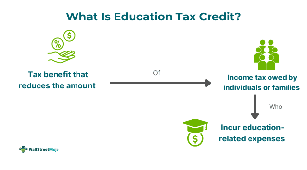 What Is Education Tax Credit
