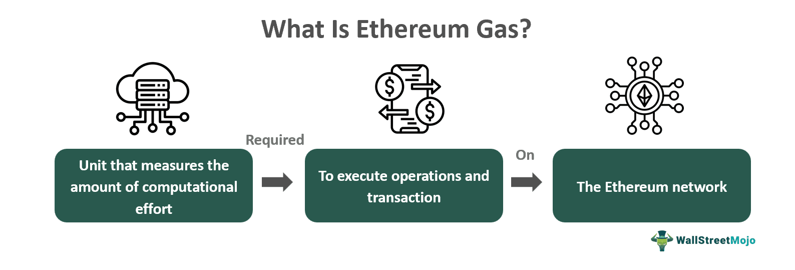 What Is Ethereum Gas