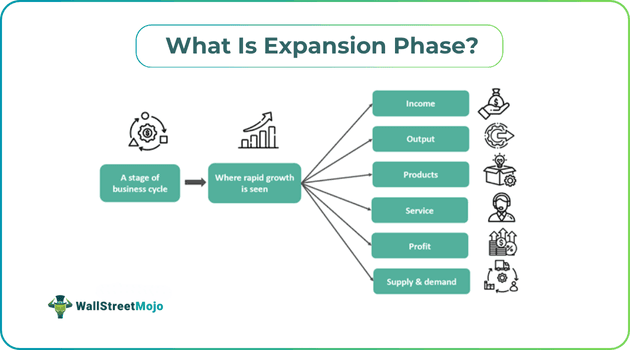 What Is Expansion Phase.png