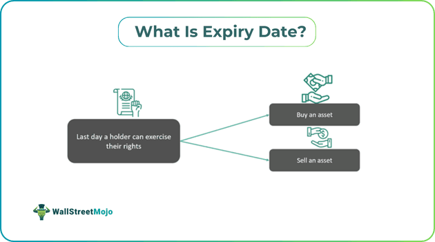 What Is Expiry Date.png