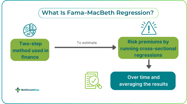 What Is Fama–MacBeth Regression