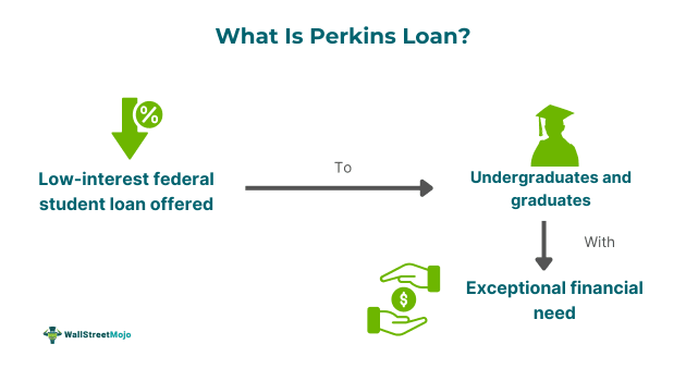 What Is Perkins Loan.png