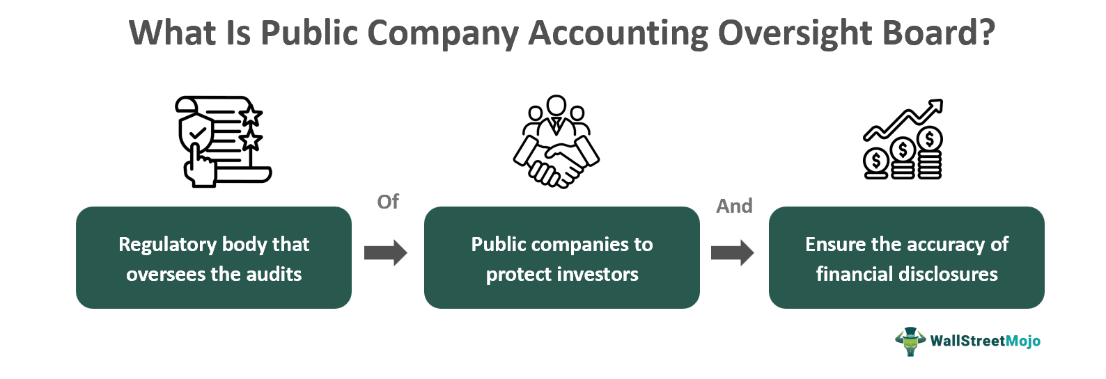 What Is Public Company Accounting Oversight Board