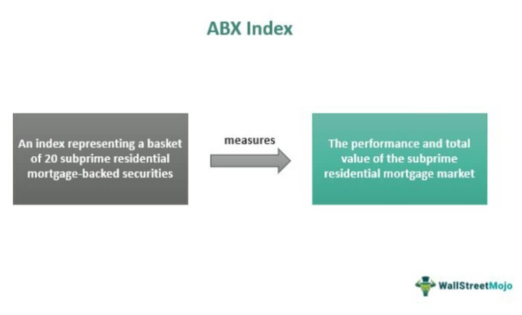 What Is The ABX Index