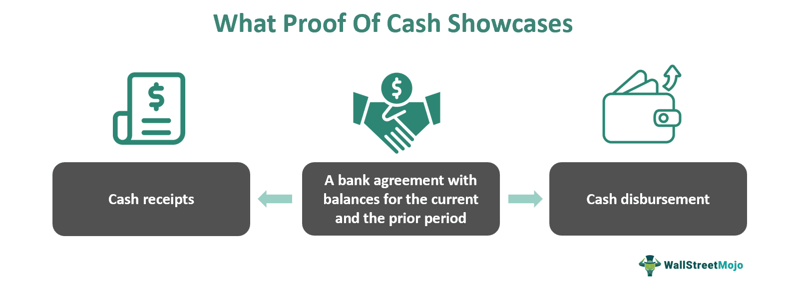 What Proof Of Cash Showcases