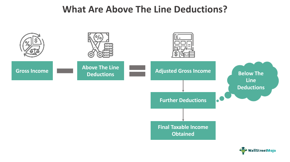 What are Above the Line Deductions